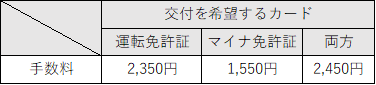 交付手数料のイメージ