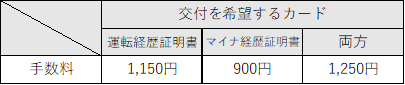再交付手数料のイメージ