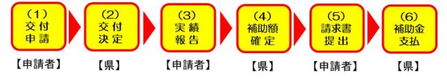 交付までの流れ