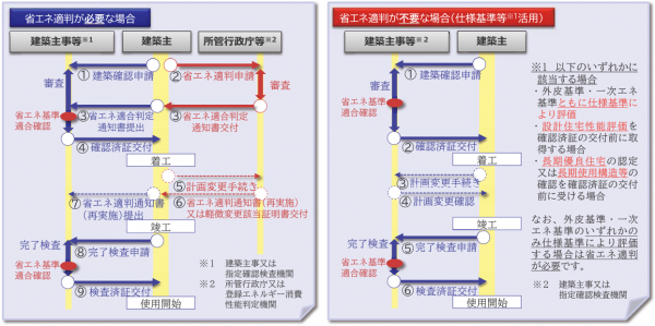 フロー図