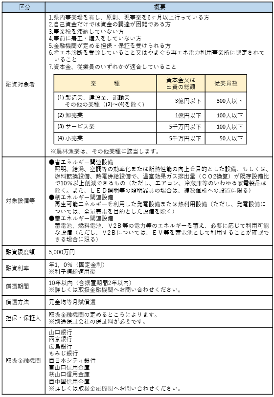 省・創・蓄エネ関連設備_条件（R7.4.1～）