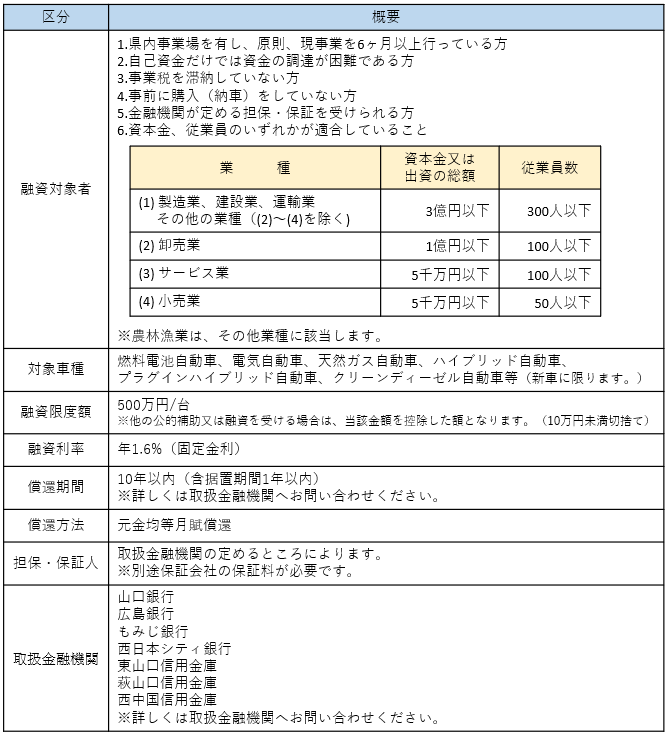 次世代自動車対象者_条件【中小企業者等向け】（R7.4.1～）