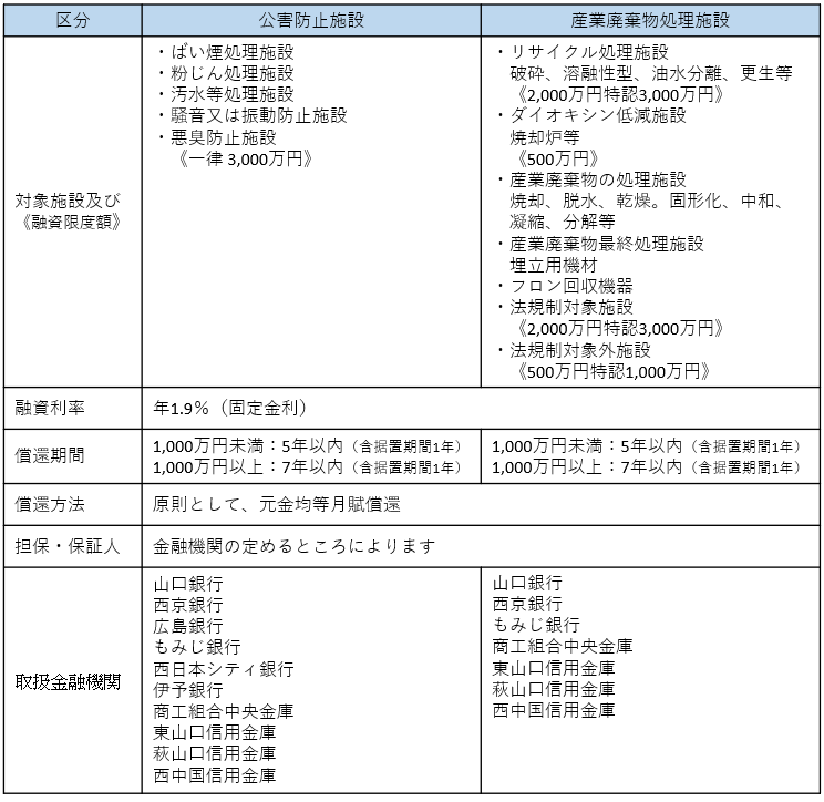 公害・廃棄物処理施設（R7.4.1～）