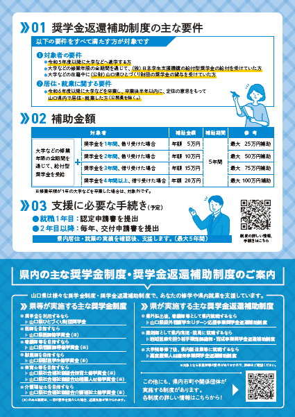 やまぐち若者育成・県内定着促進事業チラシ裏面