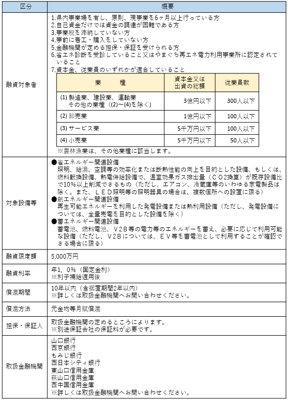 省・創・蓄エネ関連設備_条件（R7.7.1～）