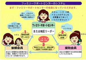 ファミサポイメージ