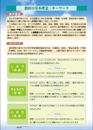 指針２