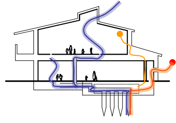 換気基礎空調型