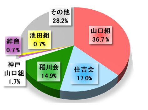 全国（円）２０２５年