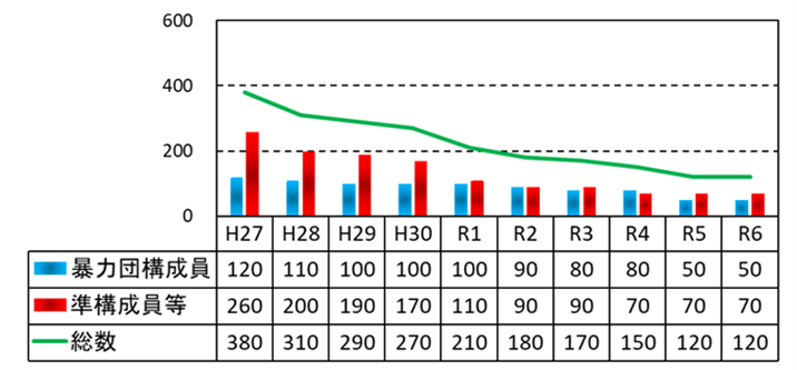 県内（棒）２０２５