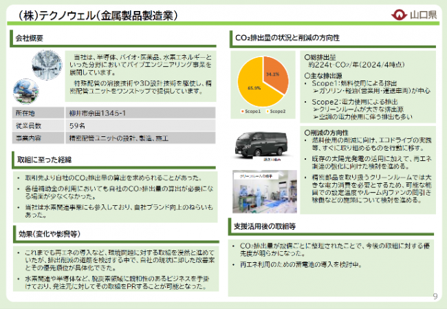 コンサルティング支援のイメージ