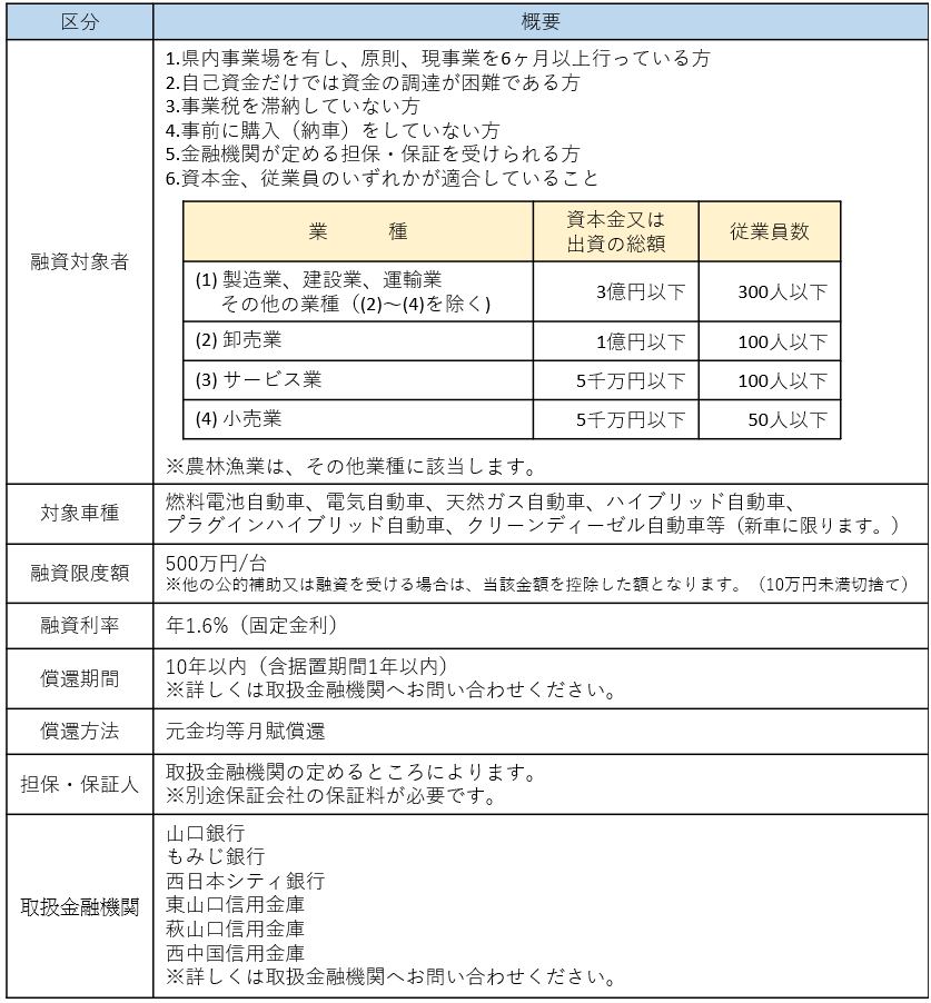 次世代自動車対象者_条件【中小企業者等向け】（R7.7.1～）
