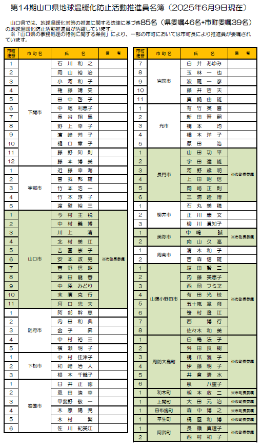 【第14期】山口県地球温暖化防止活動推進員名簿（R7年6月1日~R9年5月31日）【R7年6月9日現在】