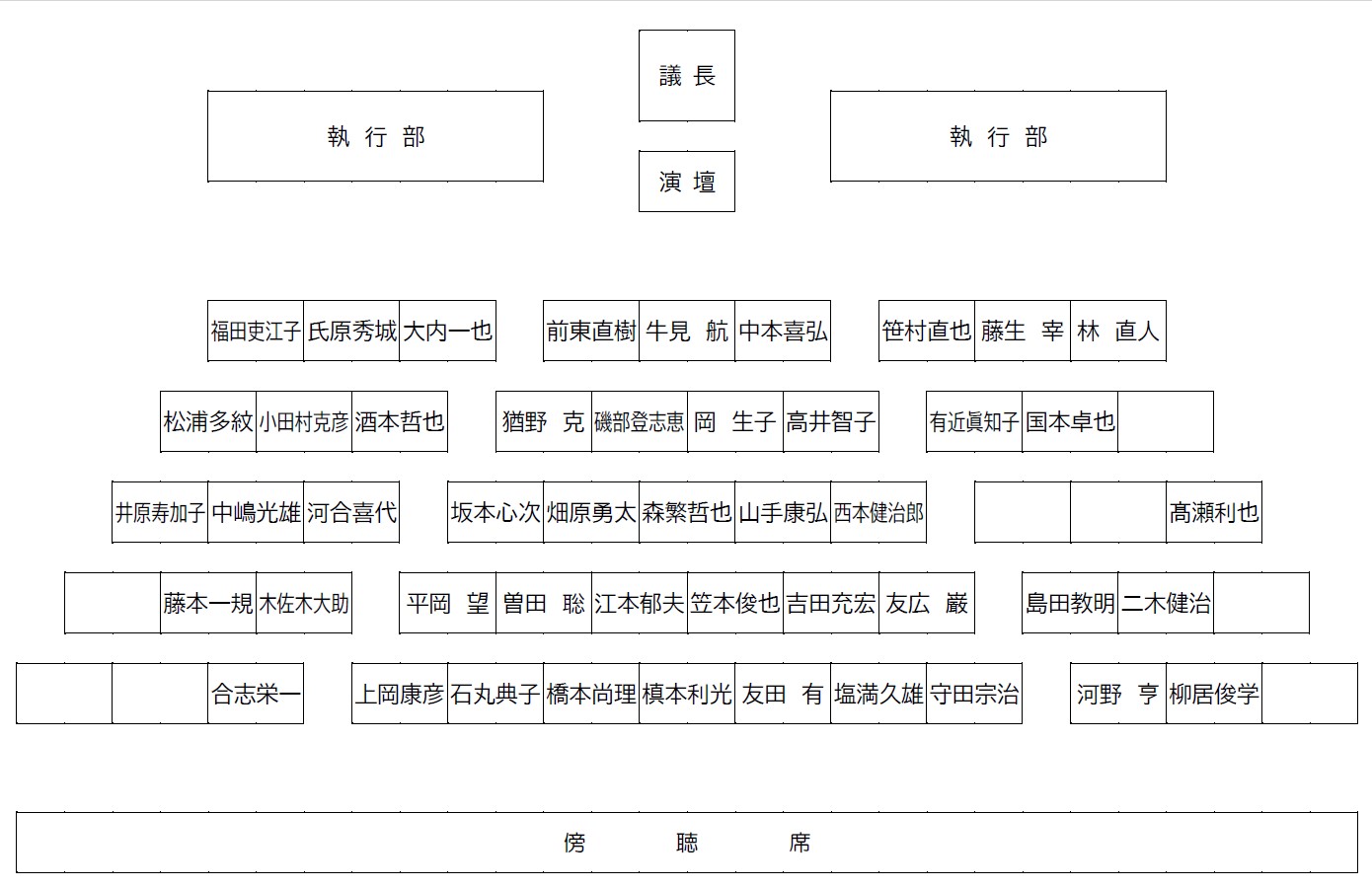 議場配席図