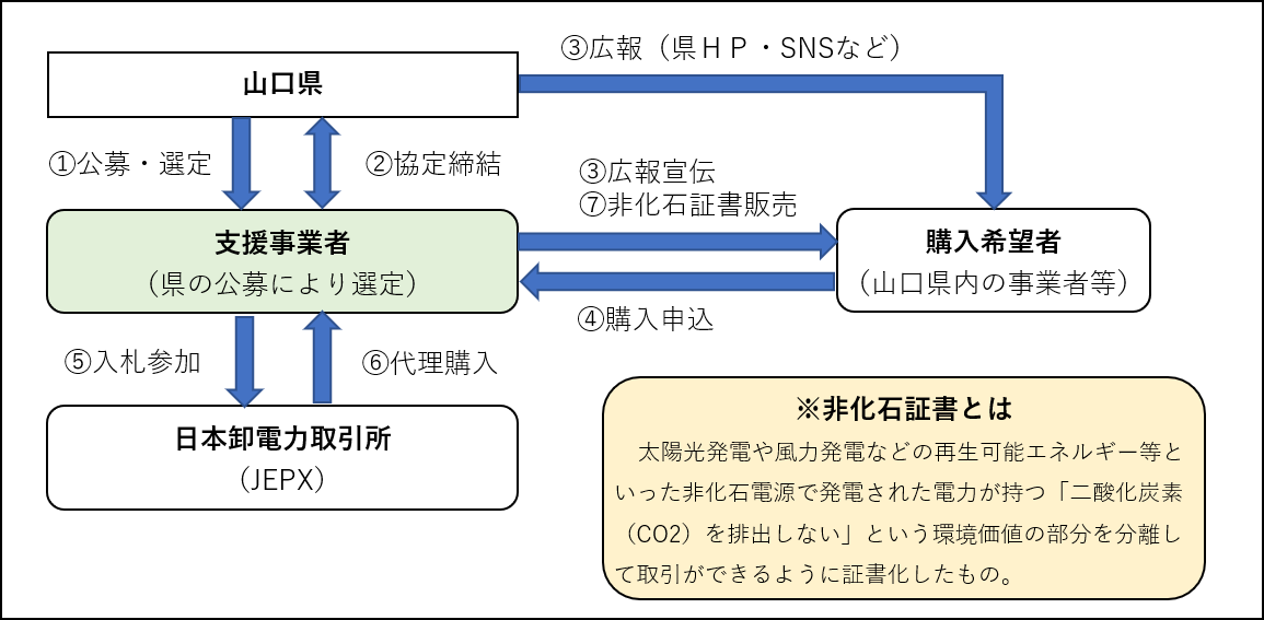 スキーム図