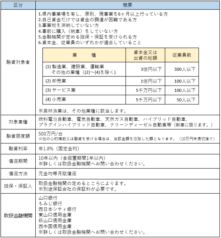 次世代自動車対象者_条件【中小企業者等向け】（R7.10.1～）