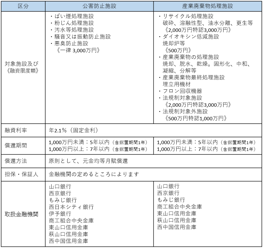 公害・廃棄物処理施設（R7.10.1～）