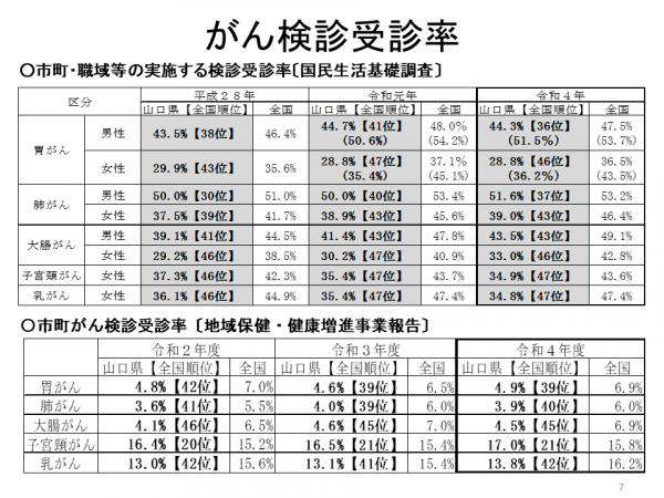 がん検診受診率