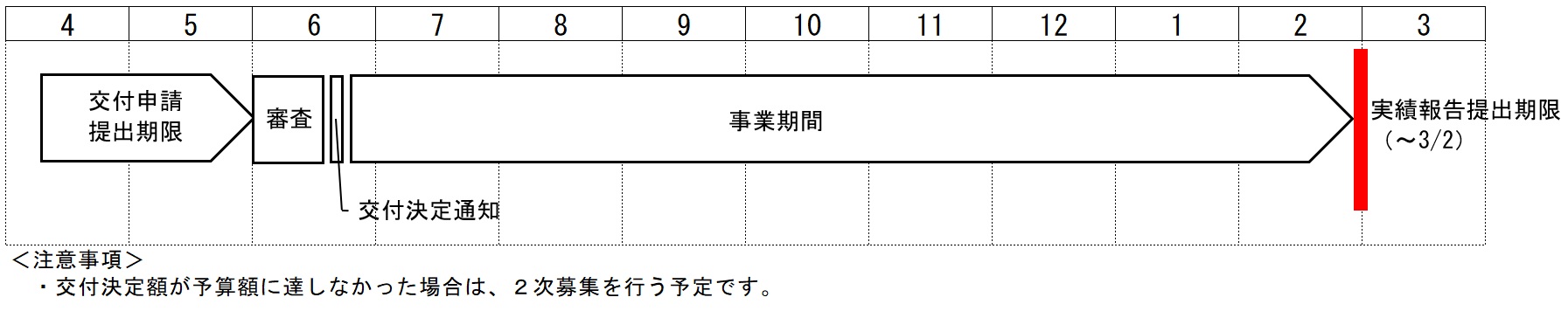 年間スケジュール