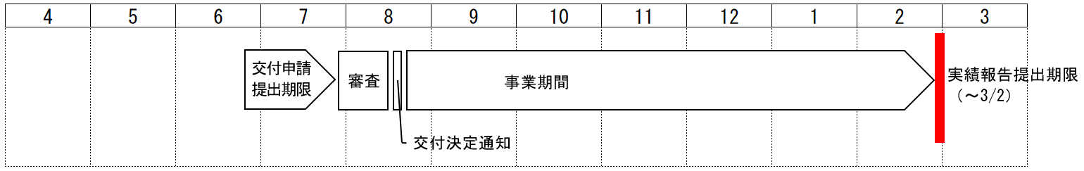 年間スケジュール(2次募集)