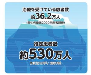 COPDの推定患者数は530万人