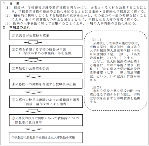 本制度の流れイメージ