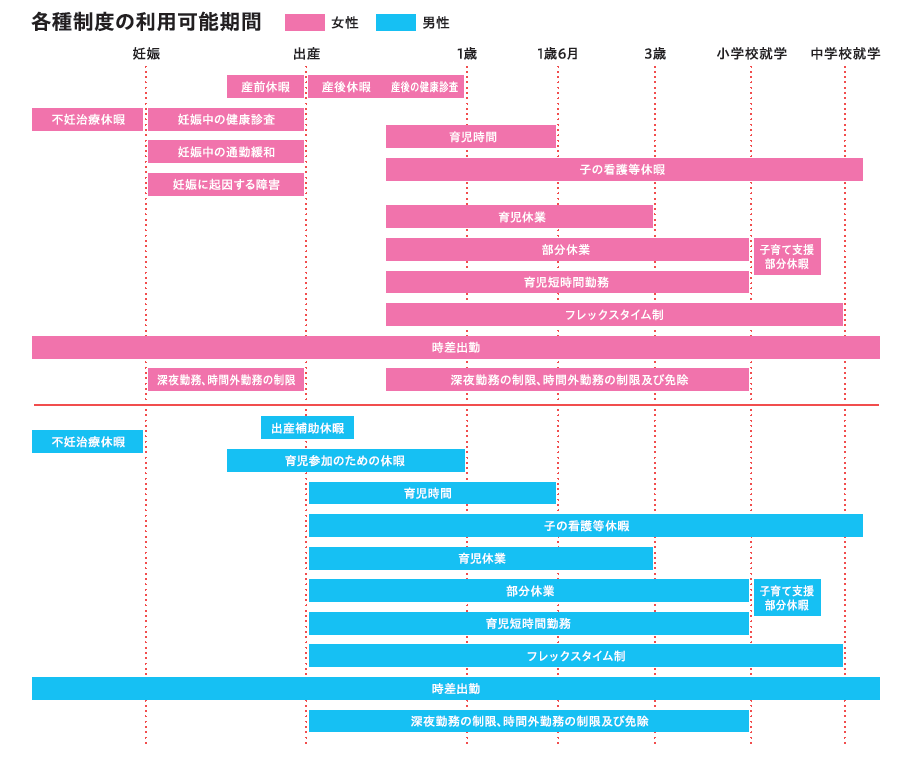 子育て支援一覧