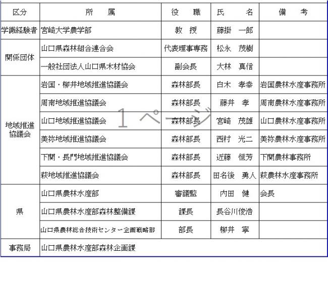 協議会委員名簿