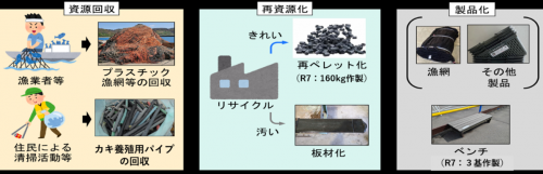 事業イメージ