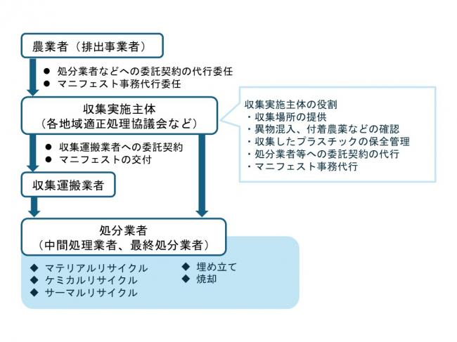 フロー図