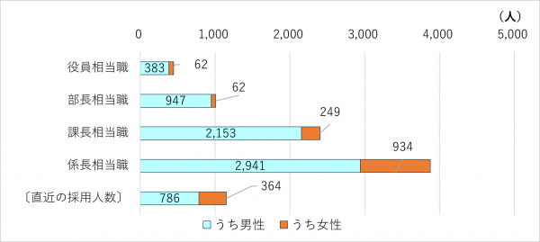 人数