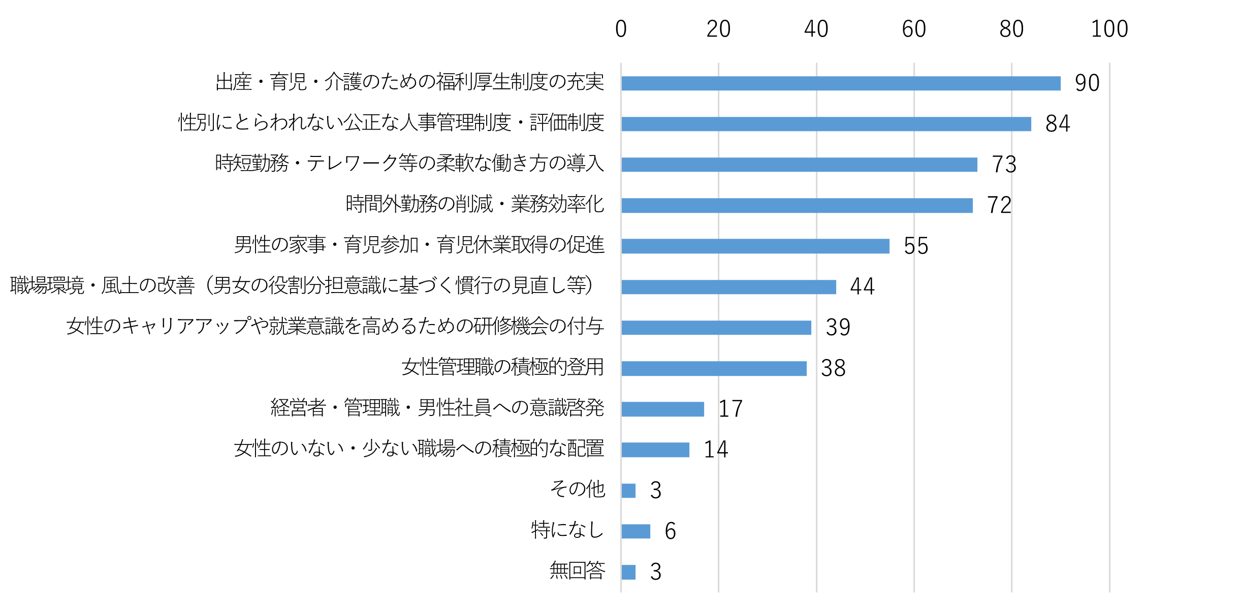 取組