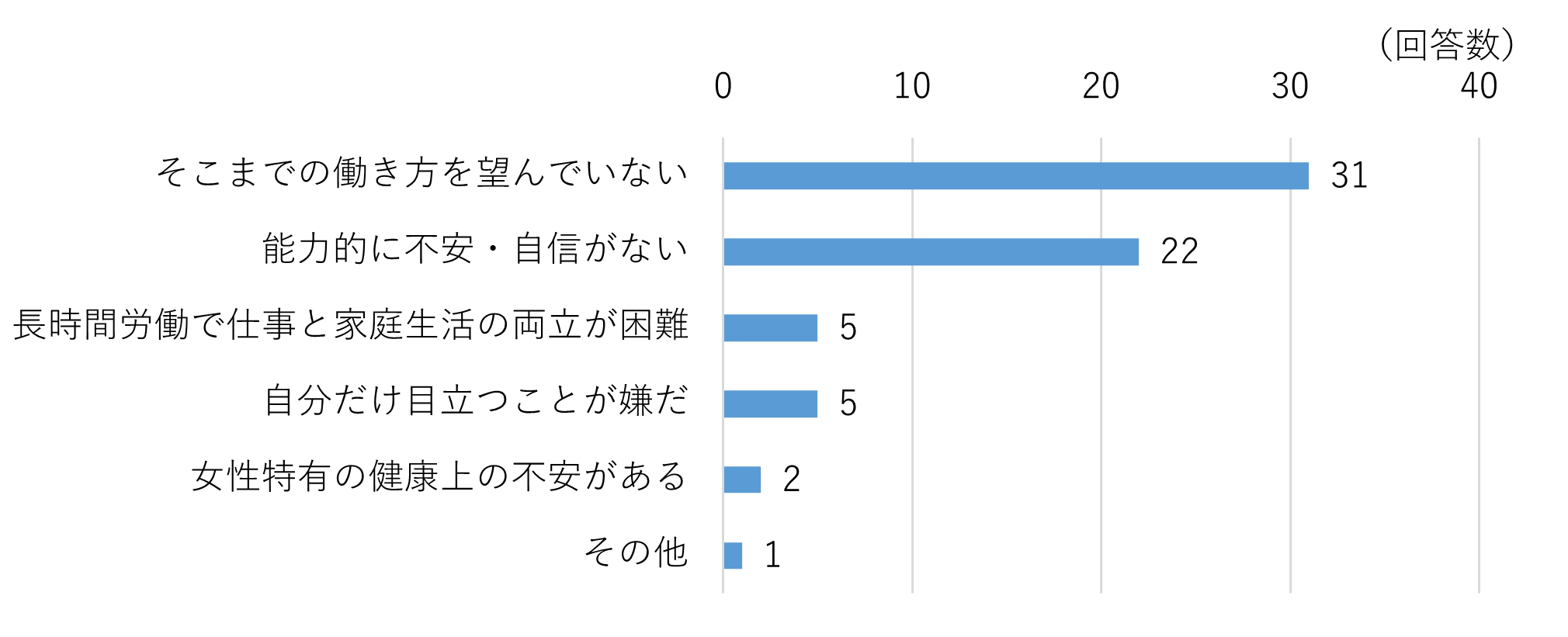 理由