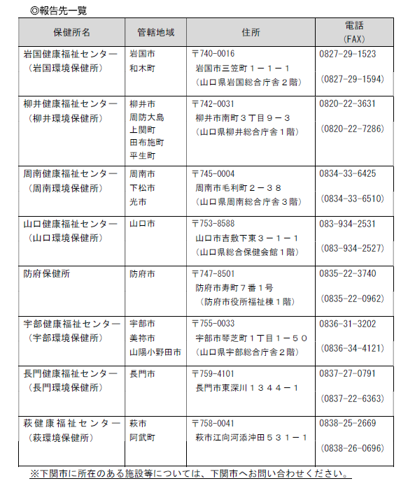 報告先一覧