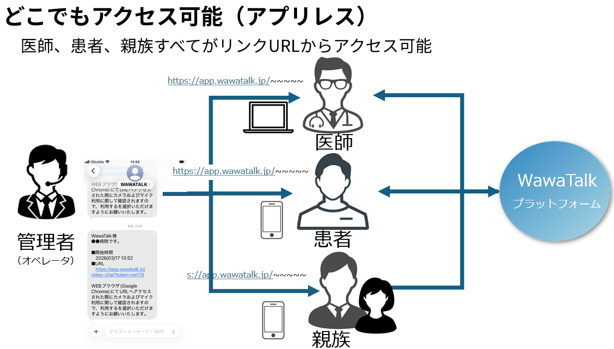 どこでもWaWaTalk