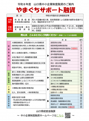サポート融資