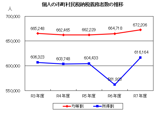 個人の