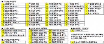 県立学校等指定寄附対象校一覧