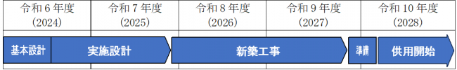 スケジュール