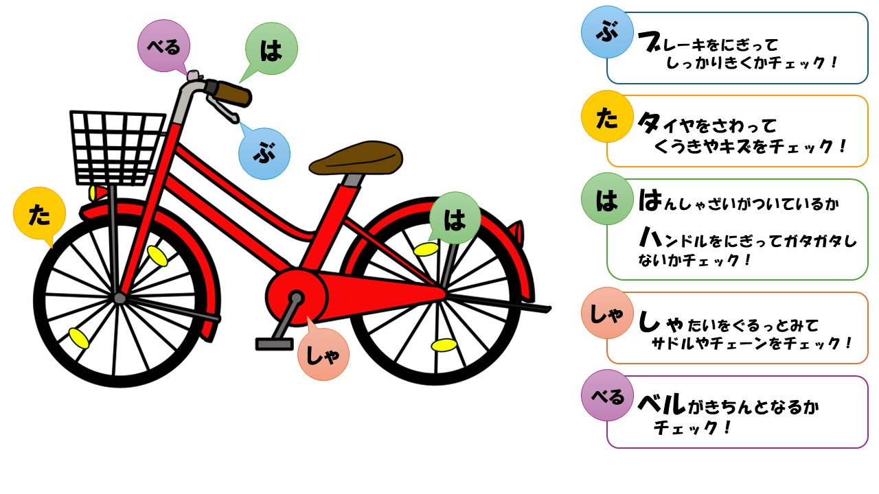 ぶたはしゃべる