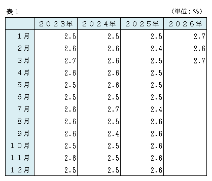 R8月別表