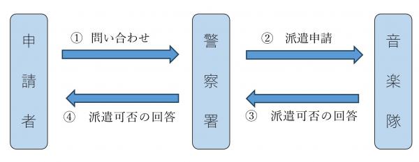 チラシ