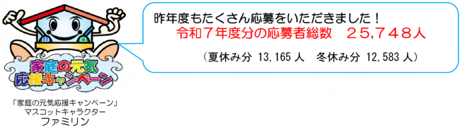 「わが家のやくそく」令和７年度応募者総数