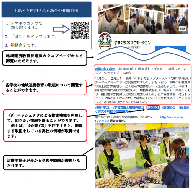 やまぐちＣＳプロモーションの表示画面