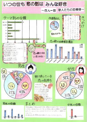 第四部　特選作品