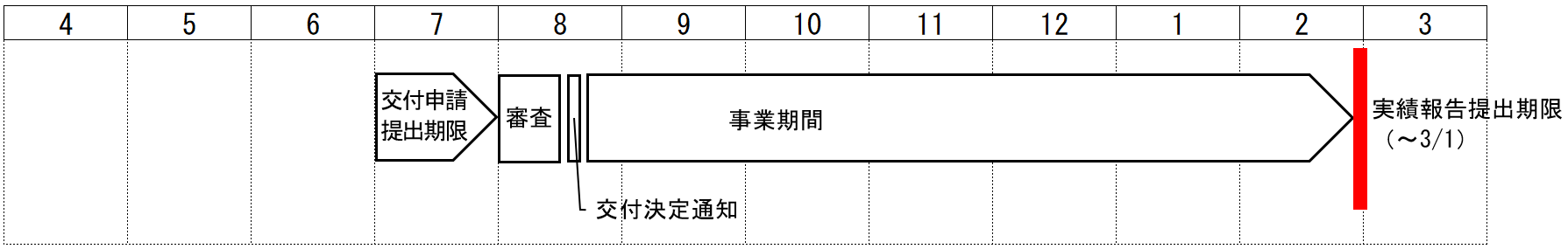 年間スケジュール（2次募集）