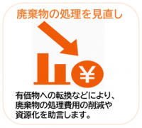 廃棄物の処理を見直し