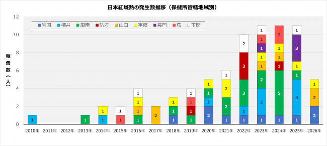 日本紅斑熱