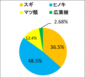 人工林