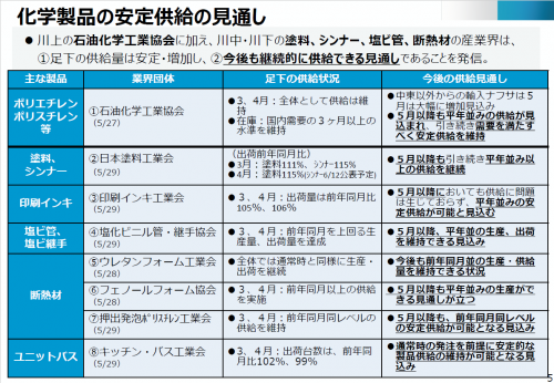 化学製品の安定供給の見通し
